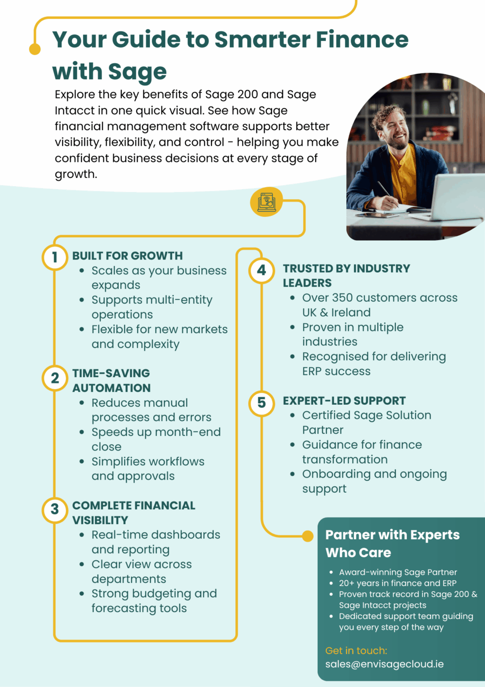 Infographic showing the top 5 benefits of Sage financial management software, including Sage 200 and Sage Intacct, for improving business finance, reporting, and growth.